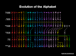 the evolution of the alphabet