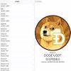 Is dogecoin a good investment?! 1