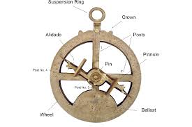 What was the astrolabe useful for? Astrolabe Components Filipe Castro Download Scientific Diagram