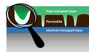 The term does not include (i) charters or other contracts involving the use or hire of a vessel, or (ii) records that evidence a right to payment arising out of the use of a credit or charge card or information contained on or for use with the card. Perovskite Solar Cells Perfection Not Required Helmholtz Zentrum Berlin Hzb