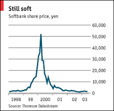 The Economist