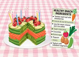 In recent years, an increasing amount of schools in the u.s. Health Chiefs Want Birthday Cakes Banned And Replaced By Veg Snacks