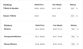 How much do you make on redbubble? How To Sell On Redbubble Actually Make Money In 2021