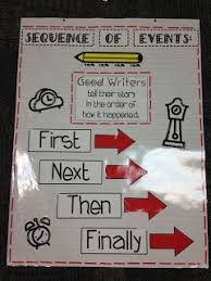 Teaching With Terhune Anchor Charts