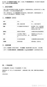 谷歌的TPU与英伟达的GPU 核心速览：GPU是通用并行加速器，适配广 ...