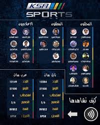 تردد قنوات Ksa Sports Hd اضبط تردد قناة الرياضية السعودية Ksa Sports علي النايل سات وعربسات خبر اليوم
