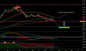 agh stock price and chart asx agh tradingview