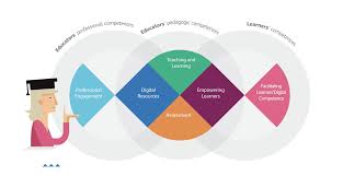 Provide working conditions that are free of known dangers. Digital Competence Framework For Educators Digcompedu Eu Science Hub