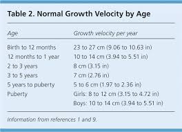 Evaluation Of Short And Tall Stature In Children American