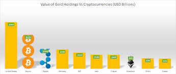 Even though 10 is an arbitrarily selected number, being in the top 10 by market capitalization is a sign that the cryptocurrency enjoys a lot of relevance in the crypto market. Cryptocurrencies Vs Gold Cryptocurrency Market Now Worth More Than Any Country S Gold Reserves