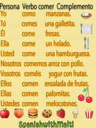 El Verbo Comer To Eat