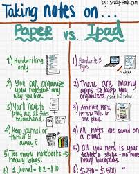 Taking Notes On Paper Vs Ipad Crafting Artisan School Study Tips Study Tips College Study Tips