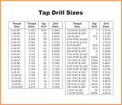 Helicoil Thread Size Chart Www Bedowntowndaytona Com