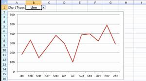 Fresh 31 Design Dynamic Named Range Chart Excel 2019