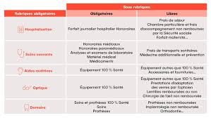 Comment calculer son coût de revient ? Mutuelle Sante Comprendre Le Tableau De Garanties Malakoff Humanis