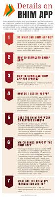 Pin On Mobile App Development