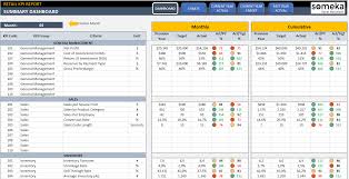 Retail Kpi Dashboard