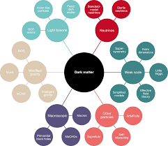 The origin of black matter (if it exists. A New Era In The Search For Dark Matter Nature