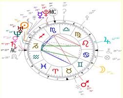 My Birth Chart The Stellium In The 12th House Is Kinda
