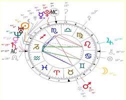 my birth chart the stellium in the 12th house is kinda