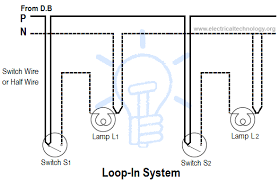 Most new wiring you install will match one or more of the wirings shown. Types Of Wiring Systems And Methods Of Electrical Wiring