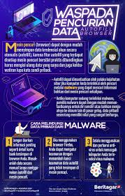 Infografik Maling Menyusup Melalui Browser Persandian Eksperimen Sains Belajar