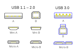 The main advantage of usb is that the device can be plugged in or plugged out without the need of restarting the pc 🙂. Usb Hardware Wikipedia