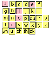 Academic resources kindergarten room 147. Fundation Alphabet Tile And Letter Formation Fundations Letter Formation Alphabet Chart Printable