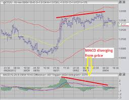 Canadian Dollar 2012 09 04