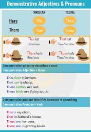 Demonstrative Pronouns Definition Of Demonstrative Pronouns At Dictionary Com