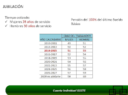 Pero sí se habla que dicha ayuda se cobraría automáticamente junto con la prestación de. Pensiones Imss E Issste C P C Cecilia