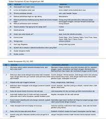 Ujian kelayakan kemasukan ke sbp. Tips Permohonan Sbp Panduan Format Pksk Contoh Soalan Pksk Pentaksiran Kemasukan Sekolah Khusus Beserta Jawapan Teknik Be Sekolah Masuk Sekolah Belajar