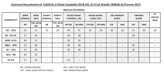 Www.tnusrbonline.org result 2021 download pdf link — pc constable, jail warder & fireman @tnusrb.tn.gov.in: Tn Police Result 2019 à®…à®± à®µ à®¤ à®¤ à®° Tnusrb Tamil Nadu Cut Off Marks