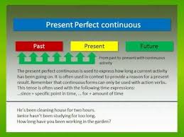 Tenses Chart Youtube