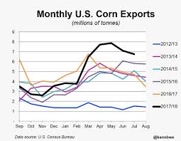 Friday Morning In Grain And Oilseeds 9 7 Wheat Continues