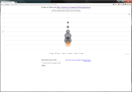 simple graph generator for prices on poe xyz is pathofexile