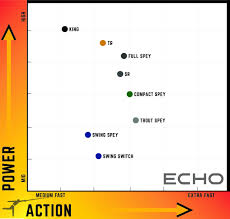 Exhaustive Echo Switch Rod Line Chart 2019