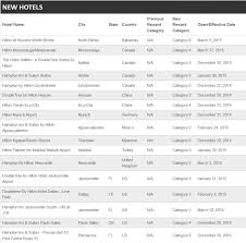 Hilton Honors Award Chart Best Picture Of Chart Anyimage Org