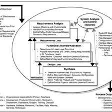 Stem sebagai pakej mata pelajarandalam sistem persekolahan, murid menengah atas diberi peluang untuk memilih aliran mengikut kecenderungan. 12748 Pdfs Review Articles In Educational Systems