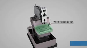 s 350 die sinking machines edm