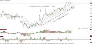 Charts, forecasts and trading ideas from trader plancton0618. The Setup And The Chuvashova Fork Forex Factory