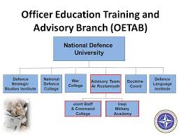 Deployment Lessons Learned Steve Henly English Teacher Swedish National Defence College Stockholm Ppt Download