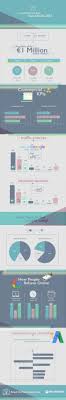 E Commerce Kpi Benchmarks Study 2016 Infographic Kpi Social Media Business Ecommerce