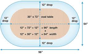 tablecloth oval table google search tablecloth sizes