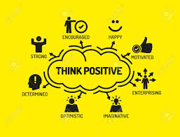 Think Positive Chart With Keywords And Icons On Yellow Background