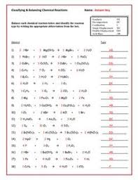 Some chemical equations and reactions have diverse affect. Abhijit Chavan Abhijit84 Profile Pinterest
