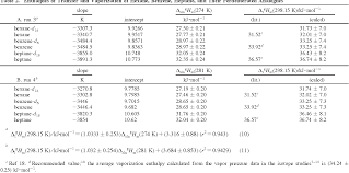 Table 2 From Enthalpies Of Vaporization And Vapor Pressures