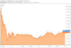 Btc falling is the indication of the decreasing price of one bitcoin in inr at that specific time. How Much Is 50 Worth Of Bitcoin In Naira