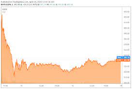 How much is one usa. How Much Is 50 Worth Of Bitcoin In Naira