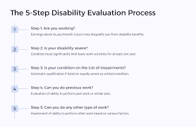 Image result for Disability Evaluation